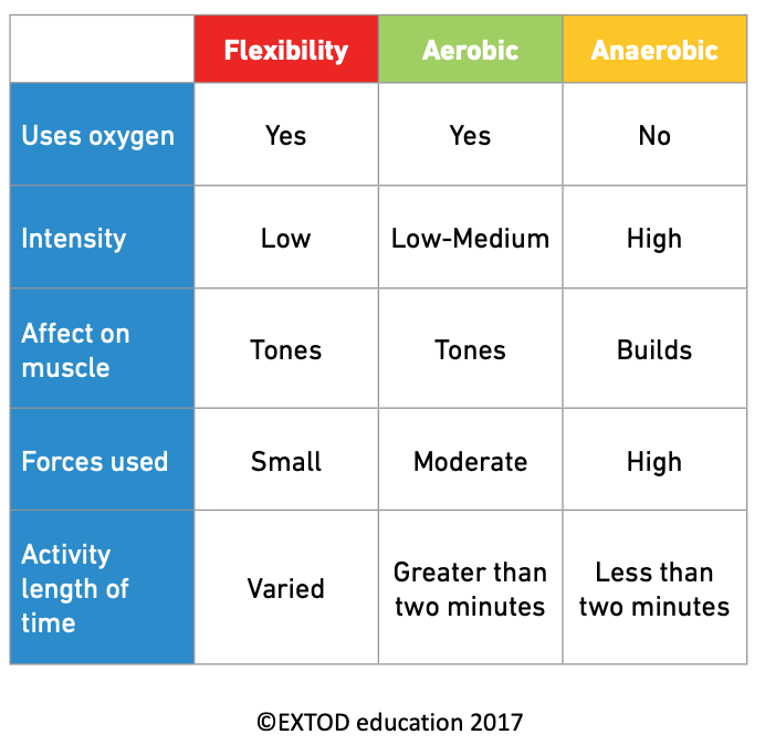 https://extod.org/downloads/Table-1-different-types-of-exercise.png