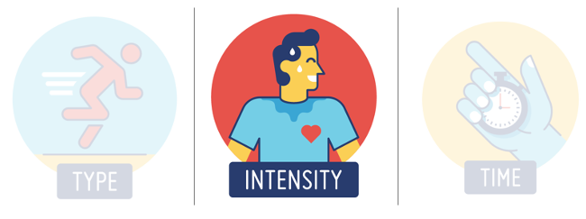 Defining intensity of exercise